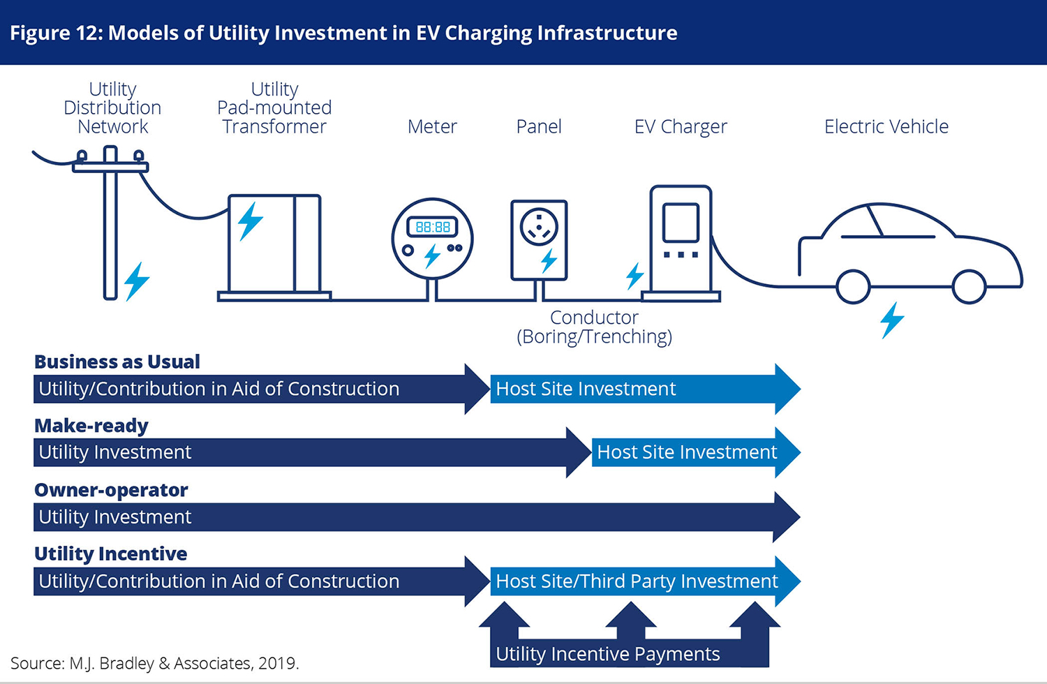 SEPA Report Highlights Trillion Dollar EV Opportunity for Prepared and
