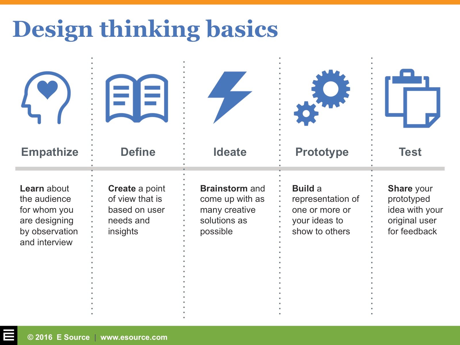 Design Thinking: Deep empathy and fast prototyping for ...