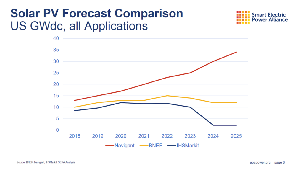 Why Market Predictions Are Always Wrong, But Sometimes Useful: Tracking ...