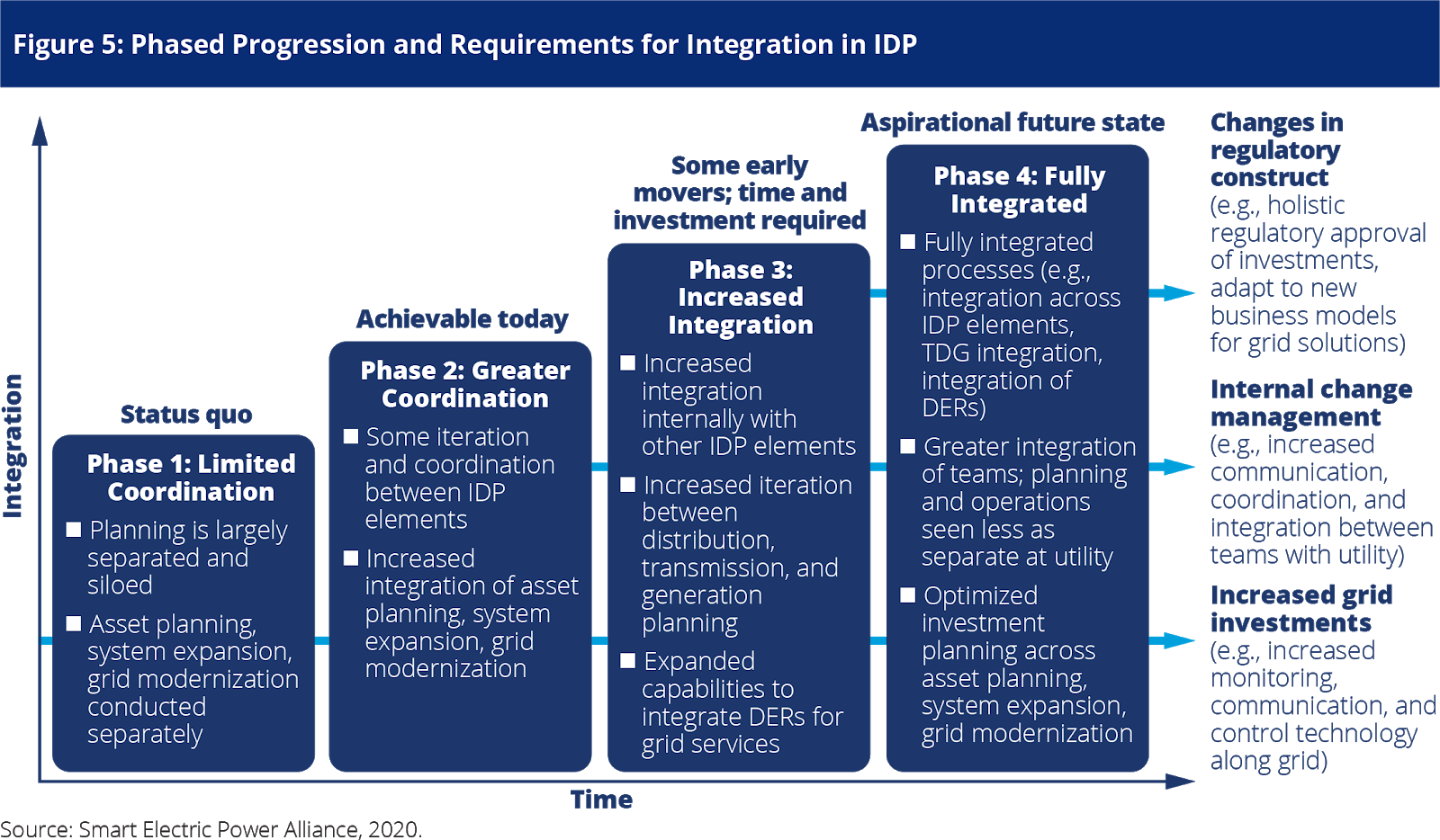 Integrated Distribution Planning (IDP) - What is it? and How do we ...