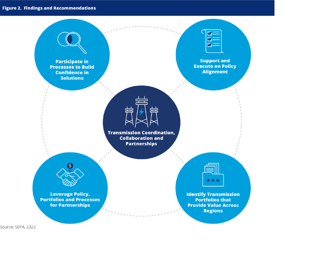 Connecting the Future: The Need for Transmission | SEPA