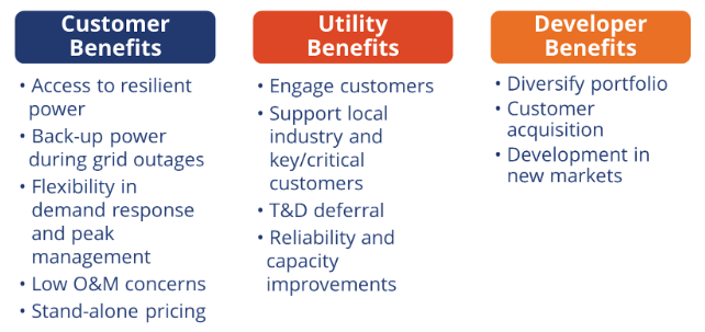 utility-resilience-benefits