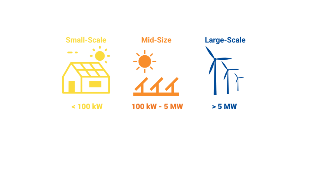 Graphics of DOE Definitions for Small-, Mid-, and Large-Scale Energy Projects